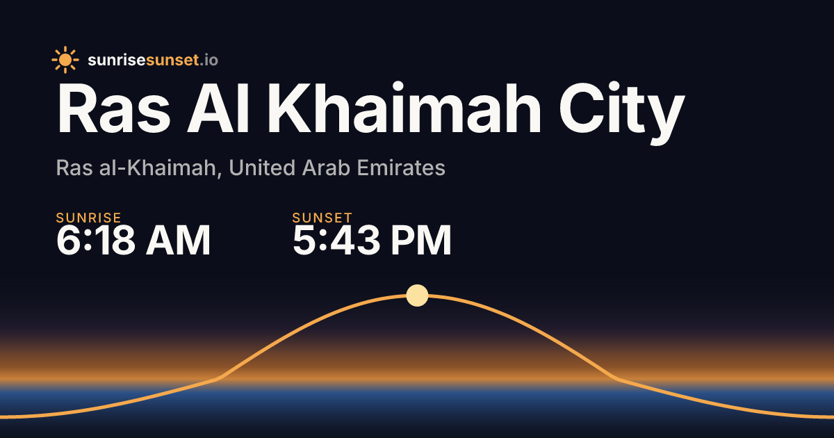Ras Al Khaimah City, RK Sunrise & Sunset Times