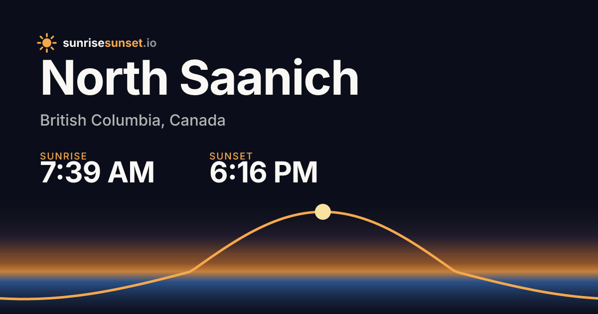 North Saanich, BC Sunrise & Sunset Times with Golden Hour