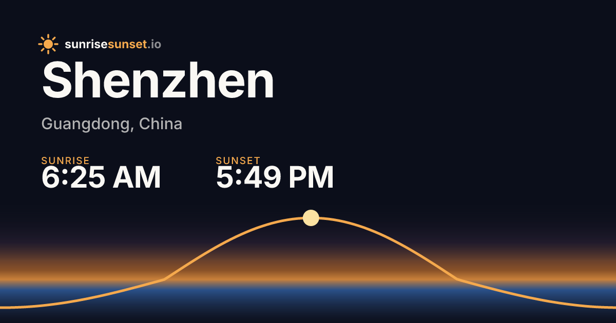 What Time is Sunrise and Sunset in Shenzhen, GD?