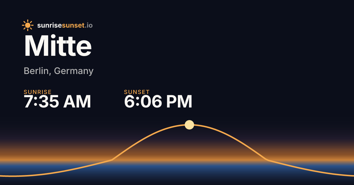 Mitte, BE Sunrise & Sunset Times with Golden Hour & Moon