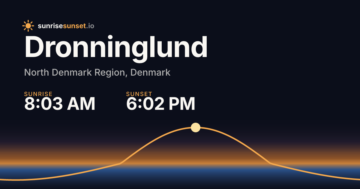 Dronninglund, Denmark Sunrise & Sunset Times