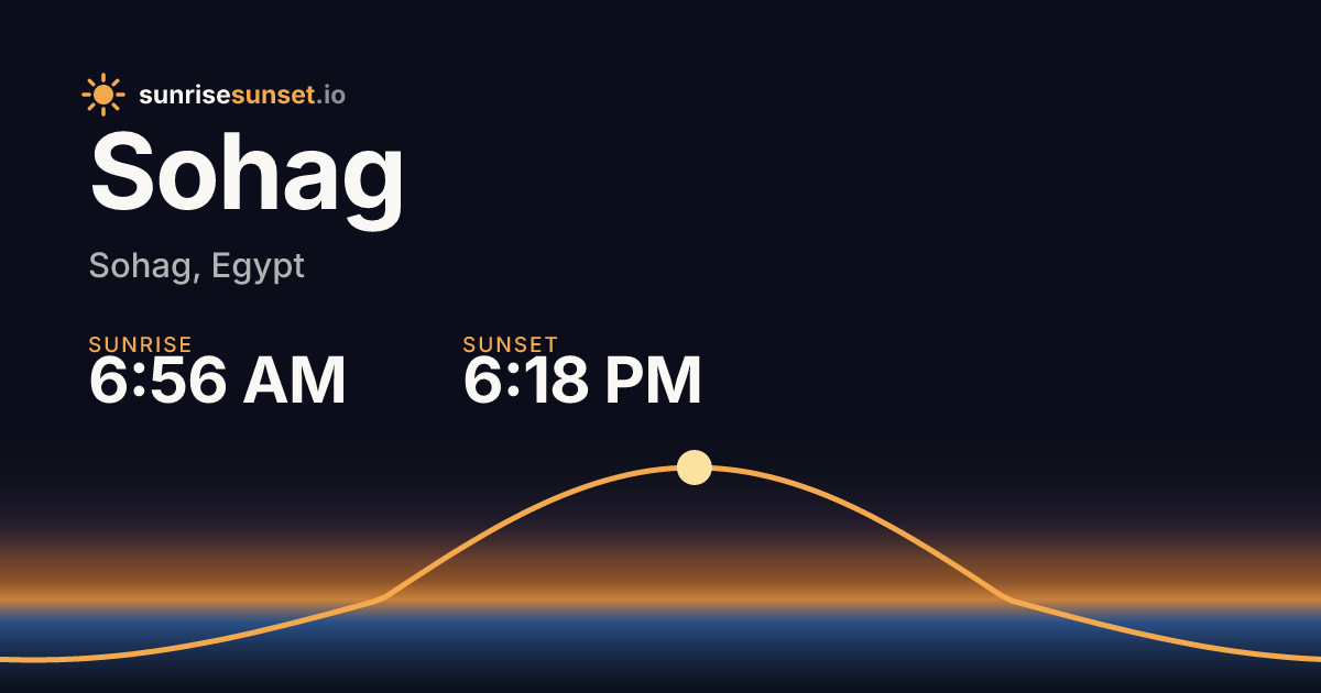 Sohag, SHG Sunrise & Sunset Times with Golden Hour & Moon