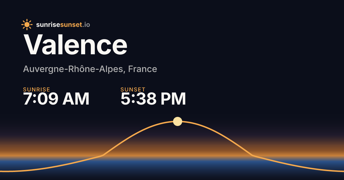 Valence, ARA Sunrise & Sunset Times with Golden Hour & Moon