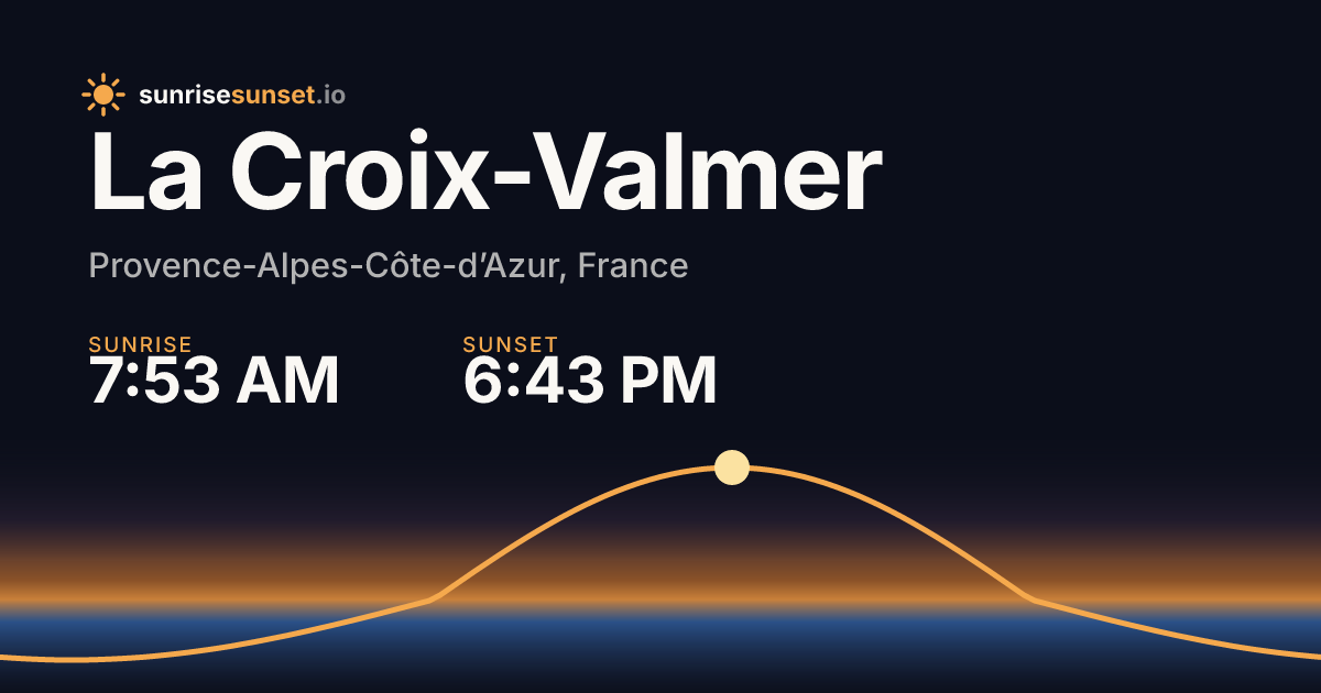 La Croix-Valmer, PAC Sunrise & Sunset Times with Golden Hour