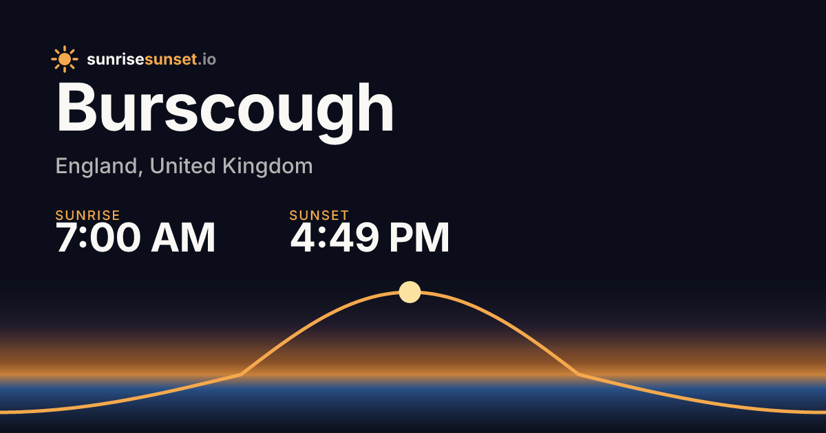 Burscough, ENG Sunrise & Sunset Times with Golden Hour
