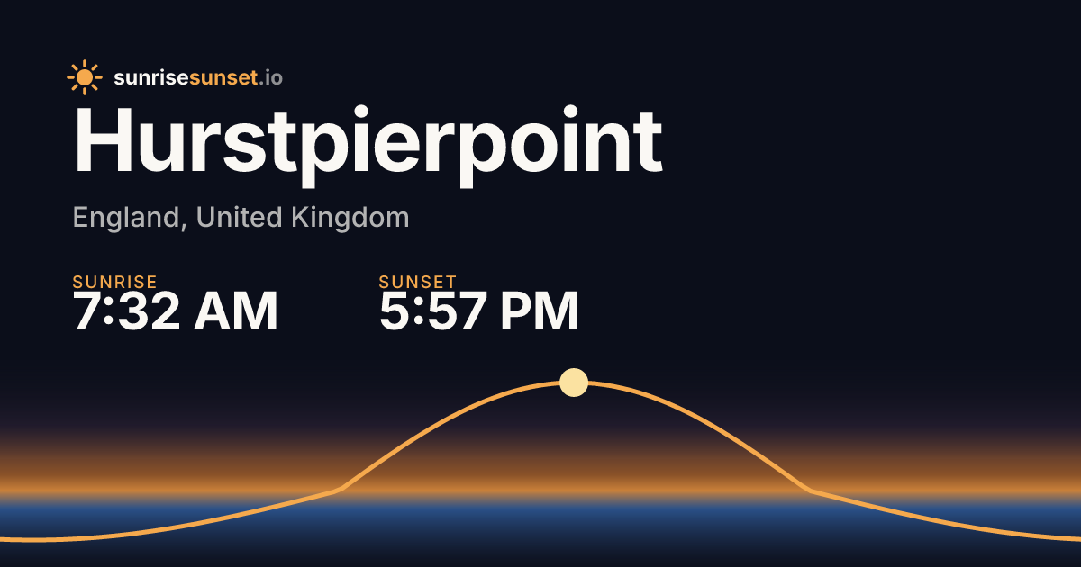 Hurstpierpoint, ENG Sunrise & Sunset Times with Golden Hour