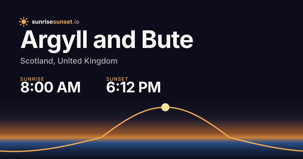 Argyll and Bute, SCT Sunrise & Sunset Times with Golden Hour