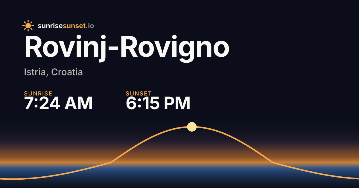 Rovinj-Rovigno, Croatia Sunrise & Sunset Times