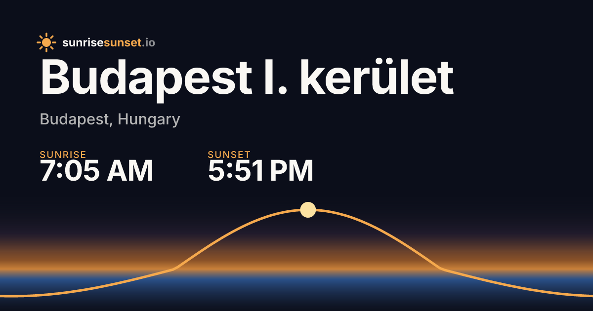 Budapest I. kerület, BU Sunrise & Sunset Times