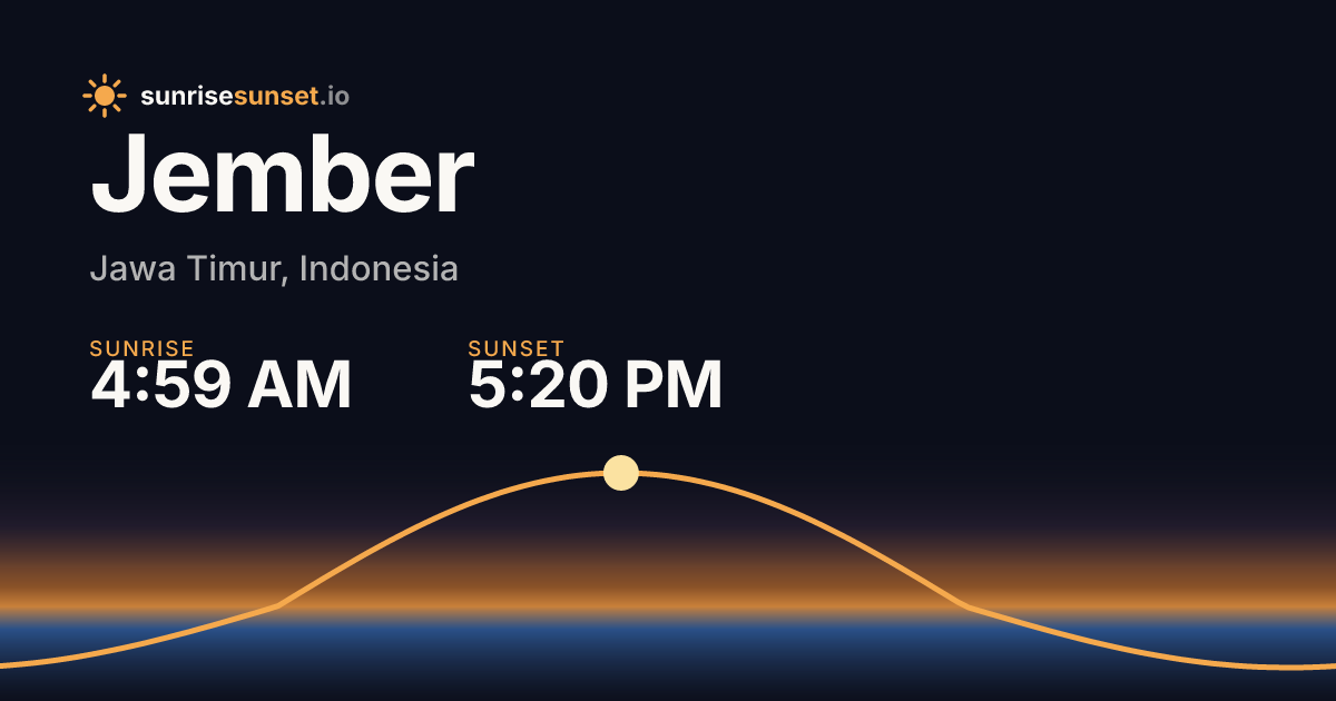 Jember, JI Sunrise & Sunset Times with Golden Hour & Moon