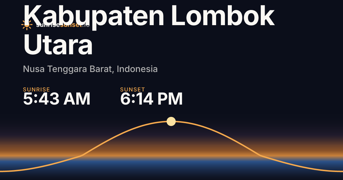 Kabupaten Lombok Utara, NB Sunrise & Sunset Times