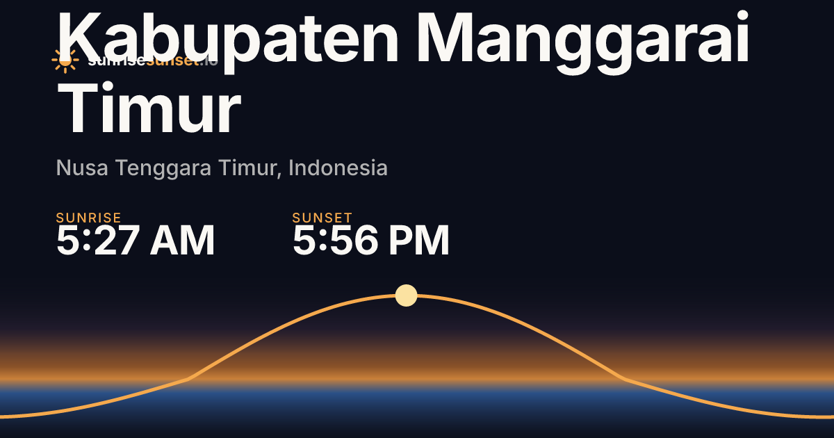 Kabupaten Manggarai Timur, NT Sunrise & Sunset Times