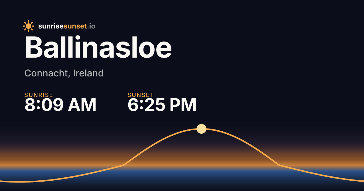 Ballinasloe, C Sunrise & Sunset Times with Golden Hour