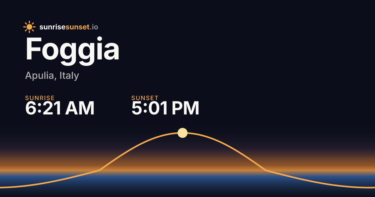 Foggia, Italy Sunrise & Sunset Times with Golden Hour & Moon