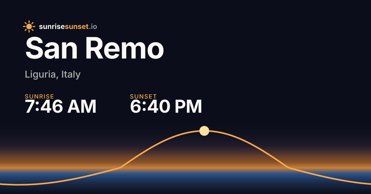 San Remo, Italy Sunrise & Sunset Times with Golden Hour