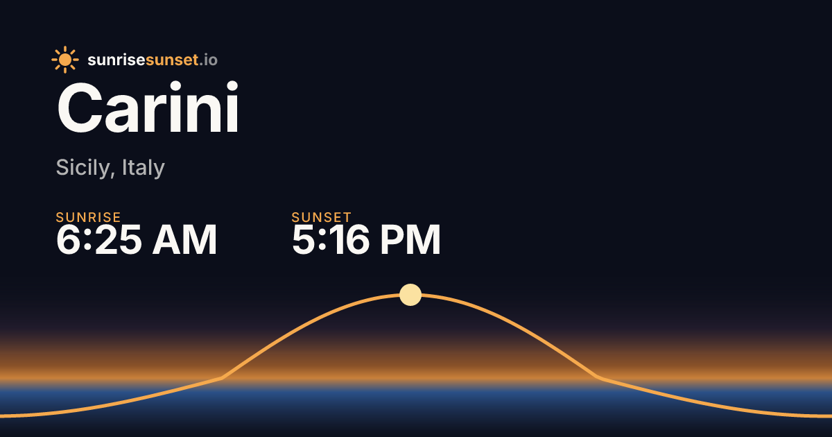 Carini, Italy Sunrise & Sunset Times with Golden Hour & Moon