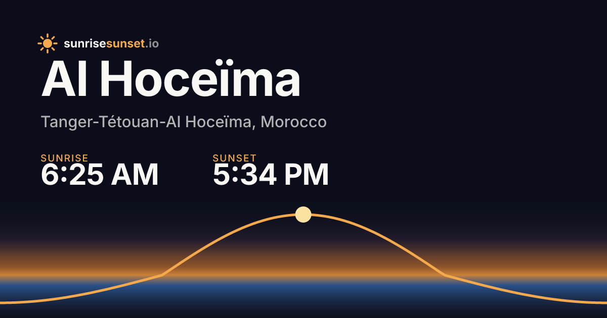 Al Hoceïma, Morocco Sunrise & Sunset Times with Golden Hour