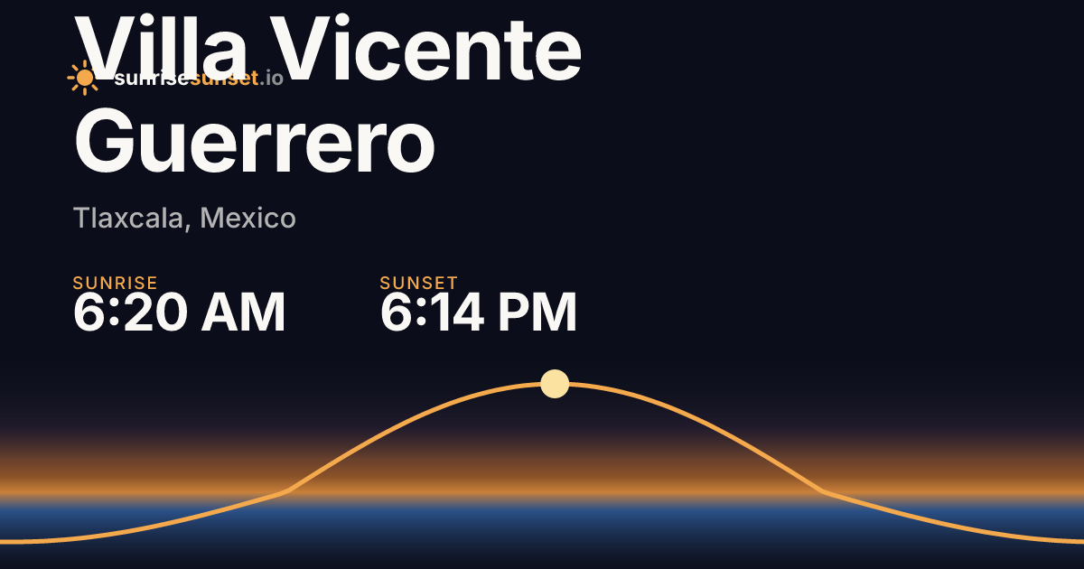 Villa Vicente Guerrero, TLA Sunrise & Sunset Times