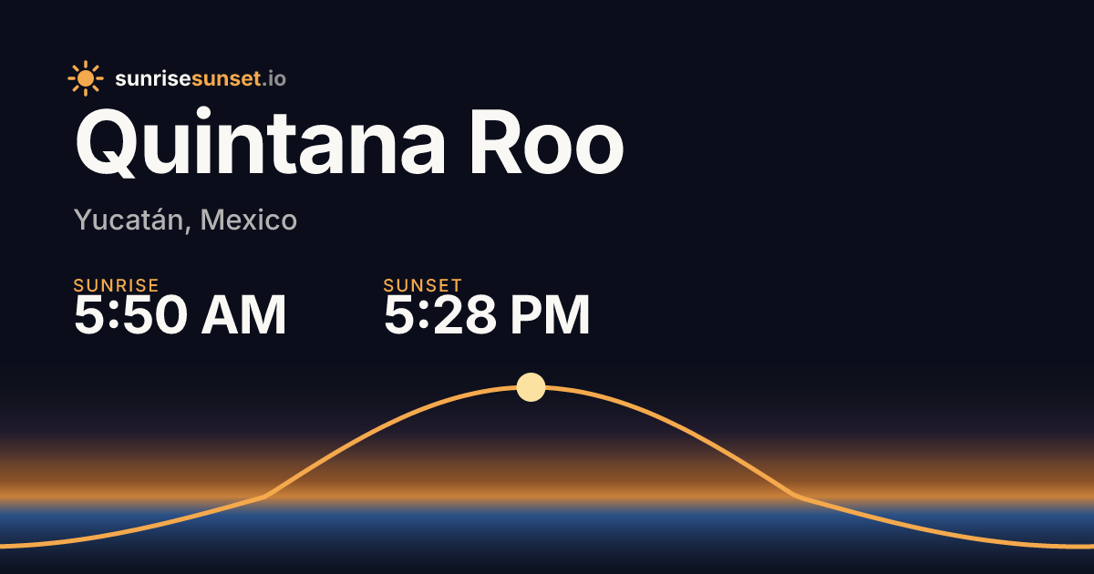 Quintana Roo, YUC Sunrise & Sunset Times with Golden Hour