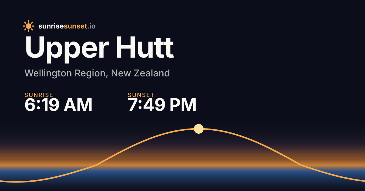 Upper Hutt, WGN Sunrise & Sunset Times with Golden Hour
