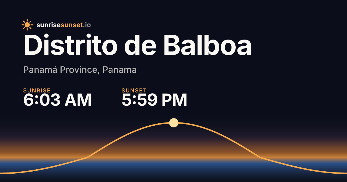 Distrito de Balboa, Panama Sunrise & Sunset Times