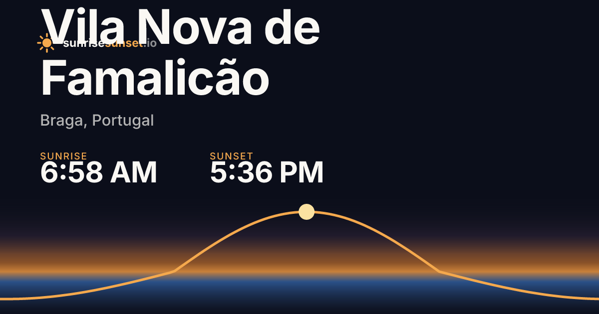 Vila Nova de Famalicão, 03 Sunrise & Sunset Times