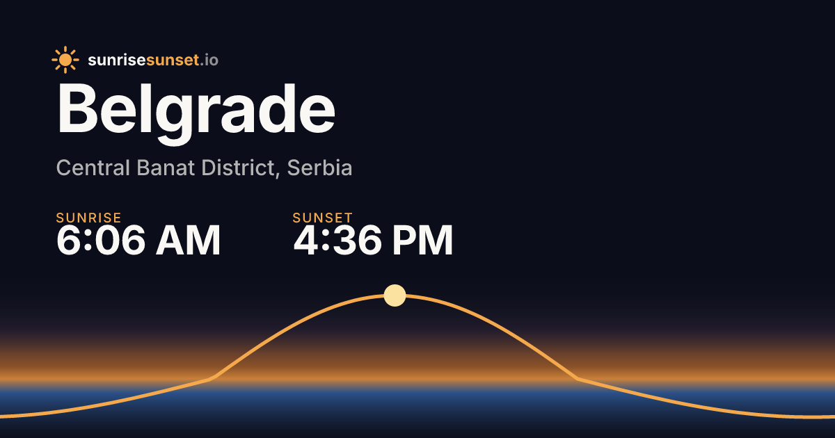 Belgrade, Serbia Sunrise & Sunset Times with Golden Hour