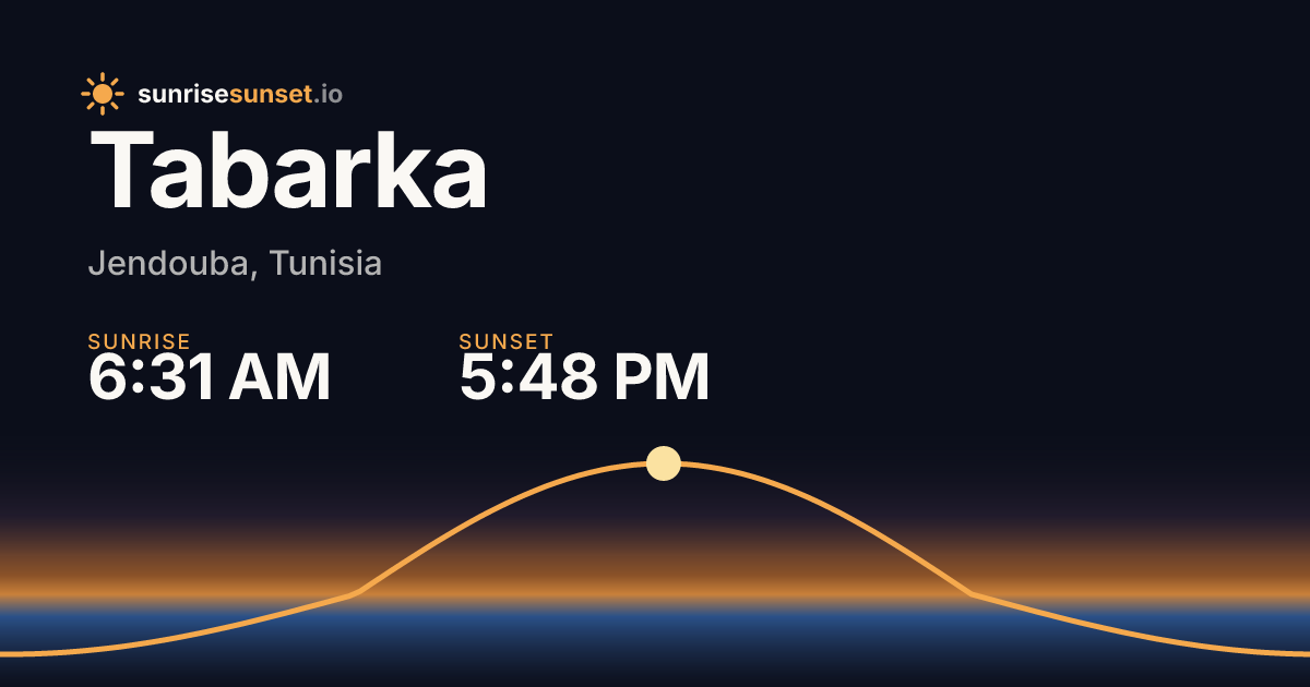 Tabarka, Tunisia Sunrise & Sunset Times with Golden Hour