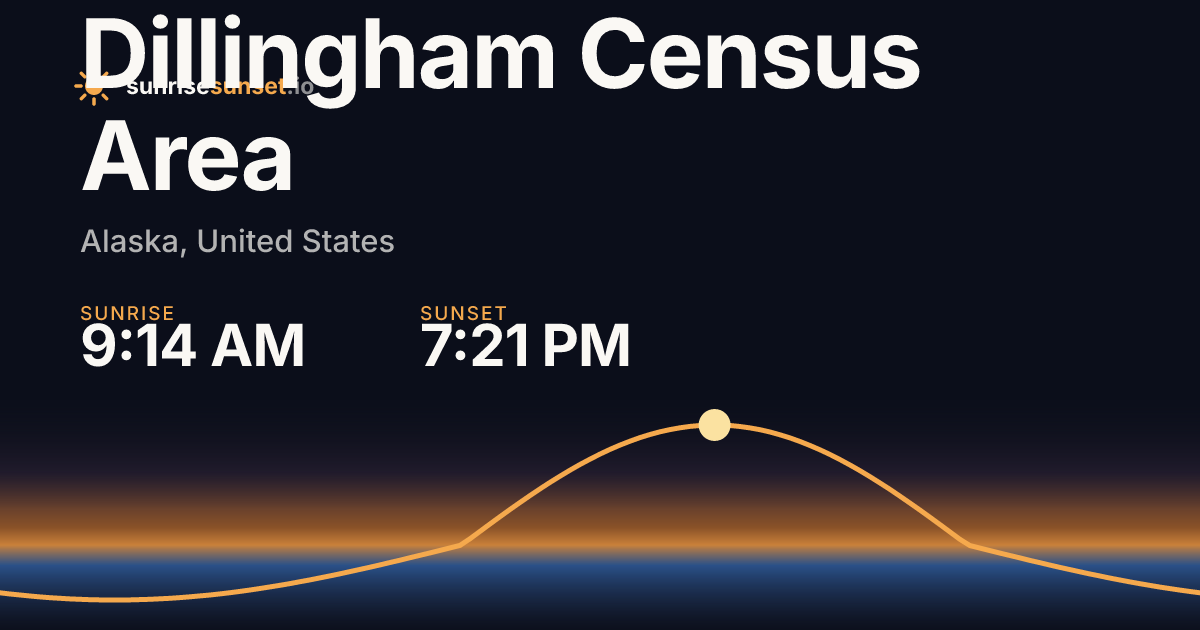 Dillingham Census Area, AK Sunrise & Sunset Times