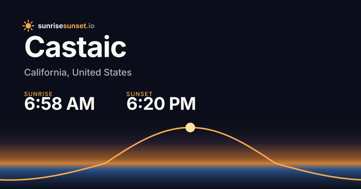 Castaic, CA Sunrise & Sunset Times with Golden Hour & Moon