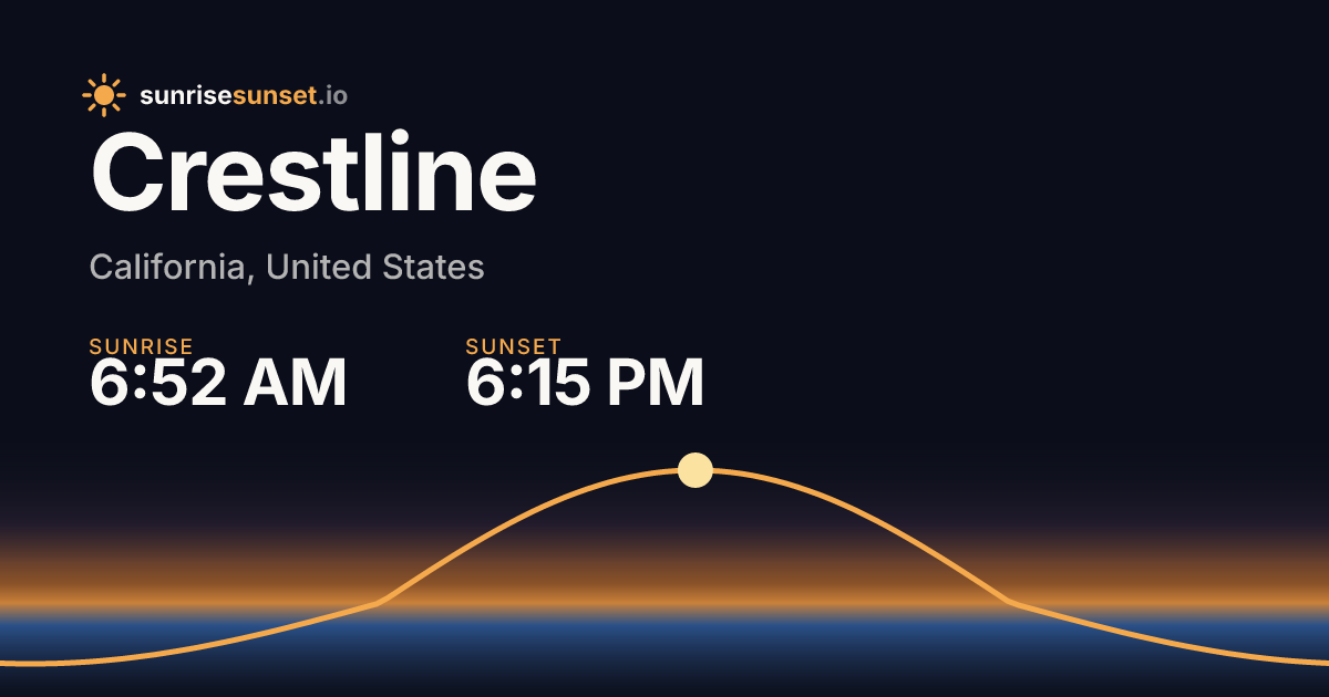 Crestline, CA Sunrise & Sunset Times with Golden Hour & Moon