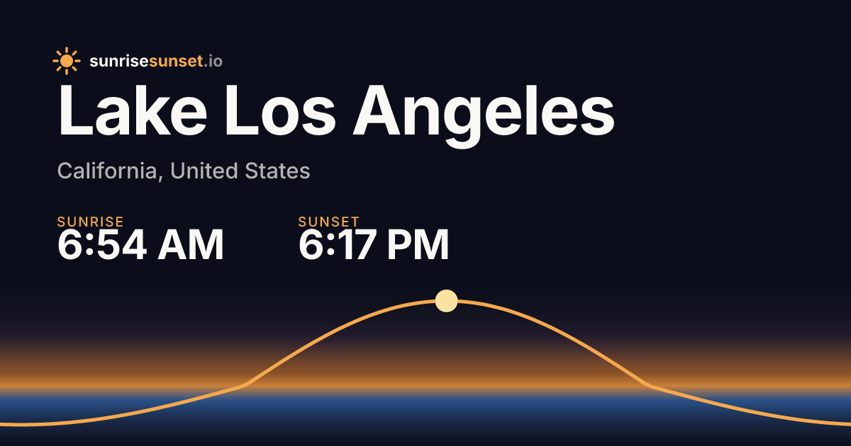 Lake Los Angeles, CA Sunrise & Sunset Times with Golden Hour