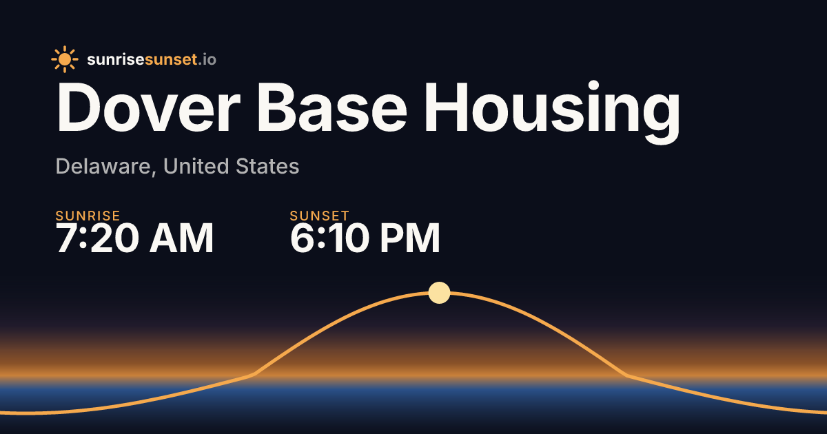 Dover Base Housing, DE Sunrise & Sunset Times