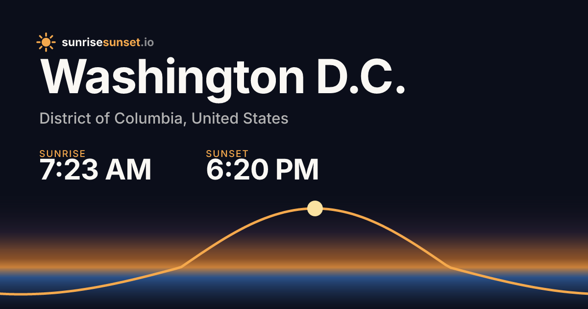 Washington D.C., DC Sunrise & Sunset Times with Golden Hour