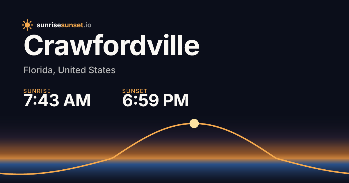 Crawfordville, FL Sunrise & Sunset Times with Golden Hour