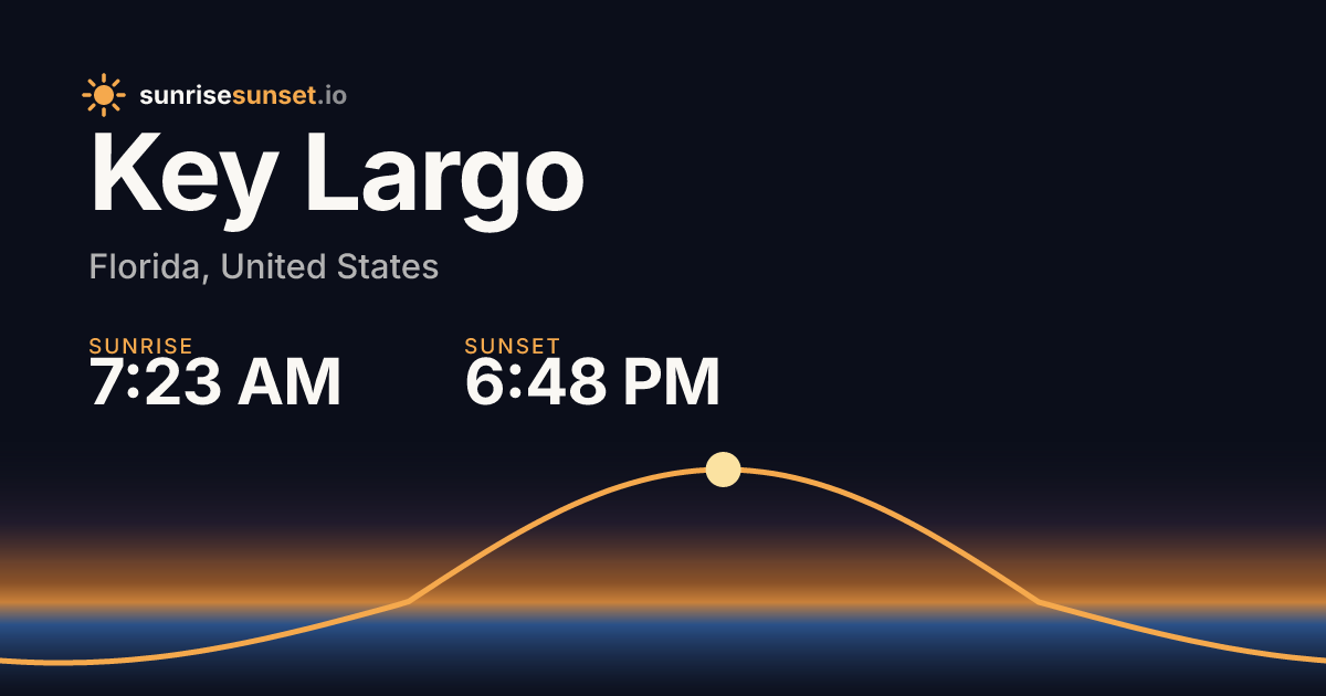 Key Largo, FL Sunrise & Sunset Times with Golden Hour & Moon