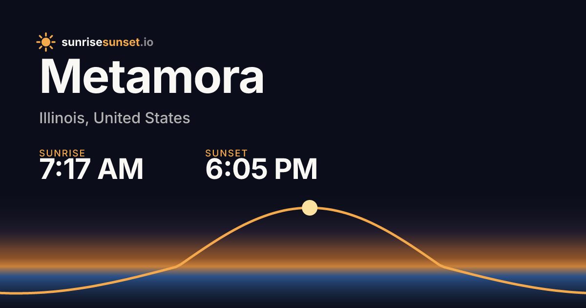 Metamora, IL Sunrise & Sunset Times with Golden Hour & Moon
