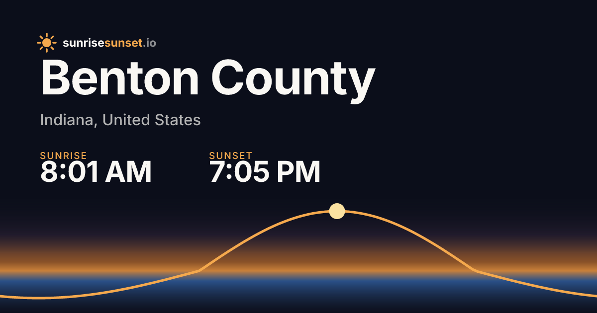 Benton County, IN Sunrise & Sunset Times with Golden Hour