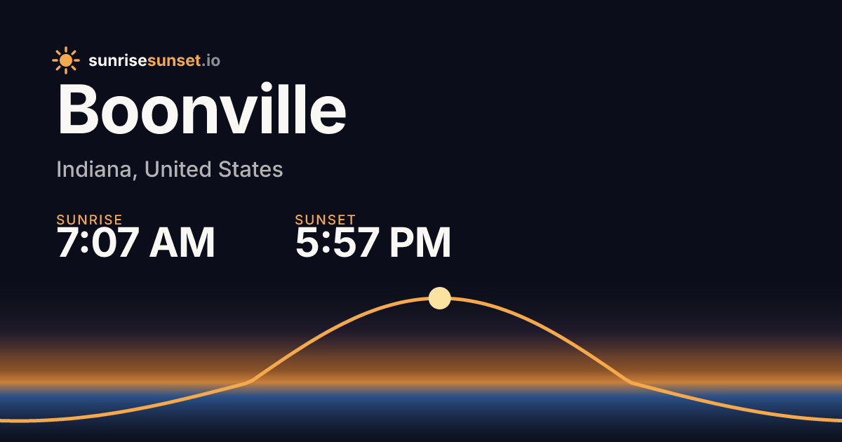 Boonville, IN Sunrise & Sunset Times with Golden Hour & Moon