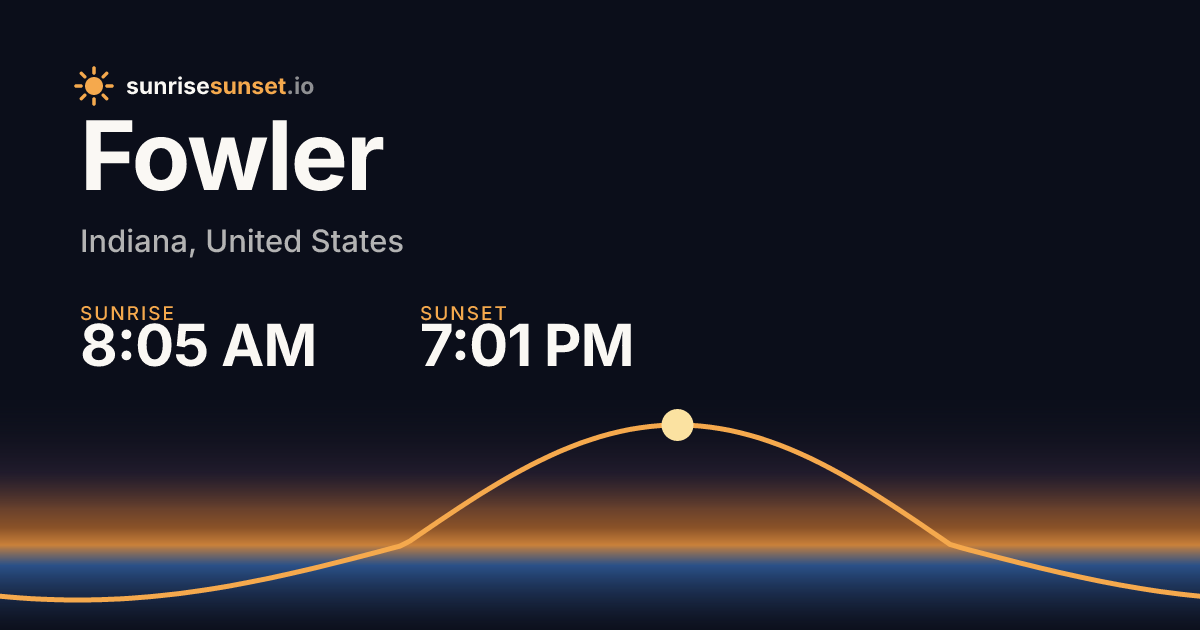 Fowler, IN Sunrise & Sunset Times with Golden Hour & Moon