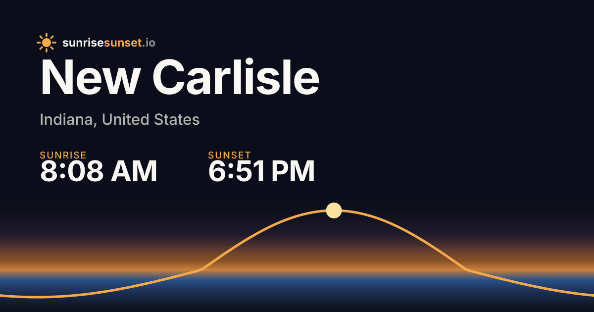 New Carlisle, IN Sunrise & Sunset Times with Golden Hour