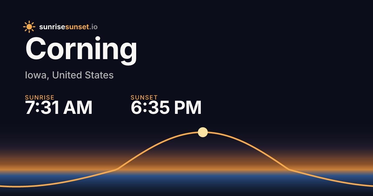 Corning, IA Sunrise & Sunset Times with Golden Hour & Moon
