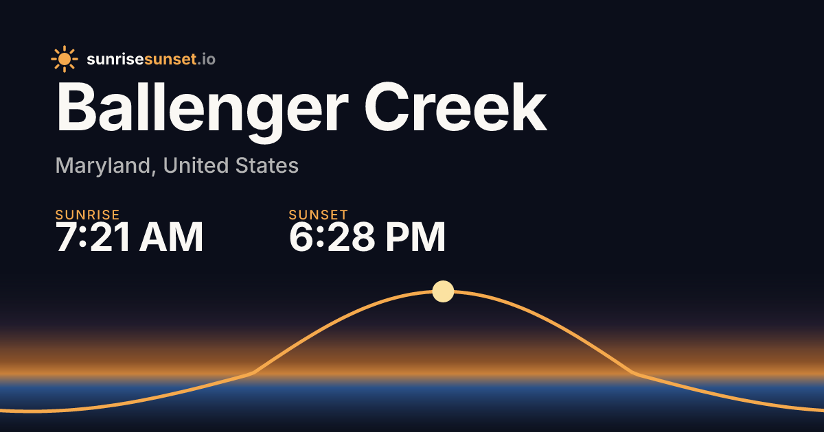 Ballenger Creek, MD Sunrise & Sunset Times with Golden Hour