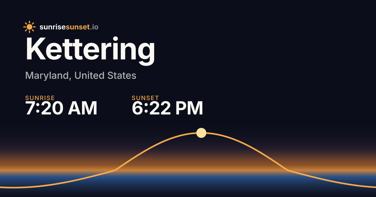 Kettering, MD Sunrise & Sunset Times with Golden Hour & Moon