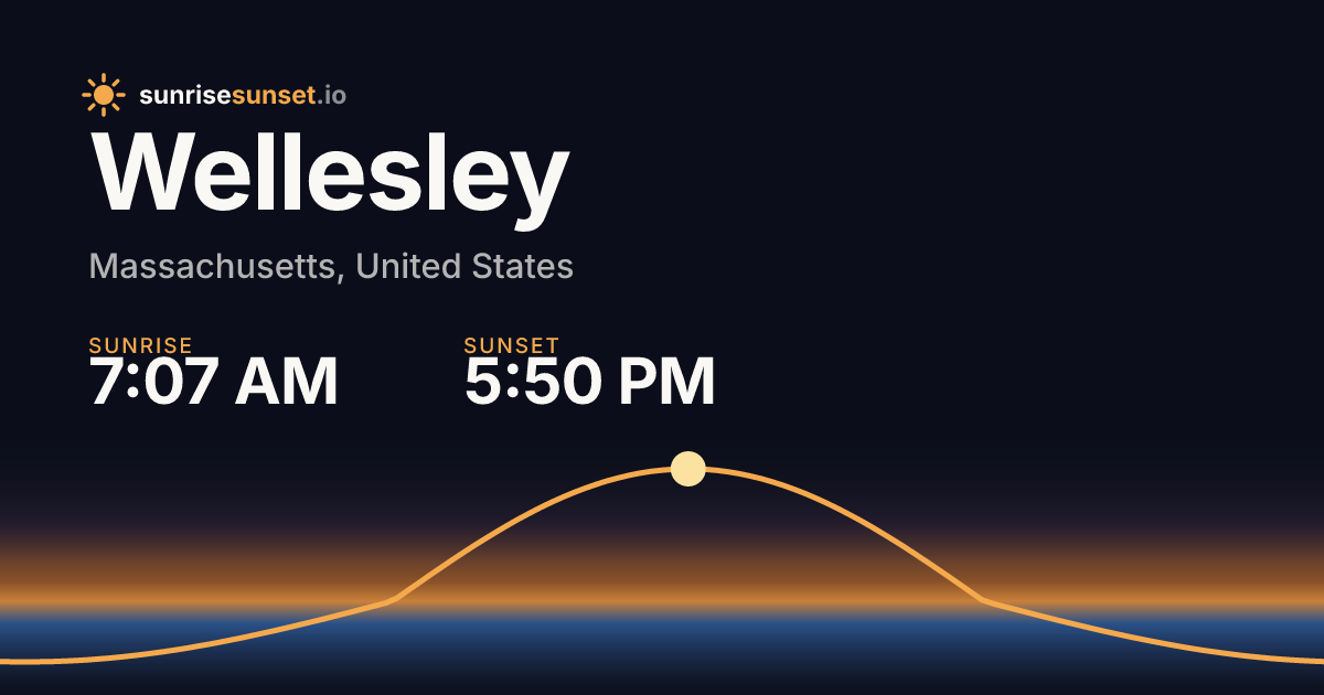 Wellesley, MA Sunrise & Sunset Times with Golden Hour & Moon