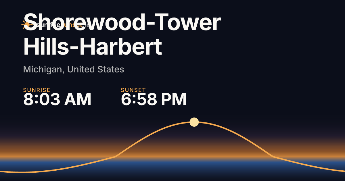 Shorewood-Tower Hills-Harbert, MI Sunrise & Sunset Times