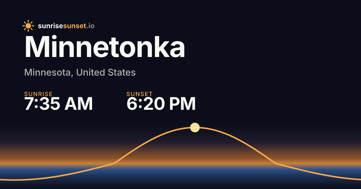 Minnetonka, MN Sunrise & Sunset Times with Golden Hour