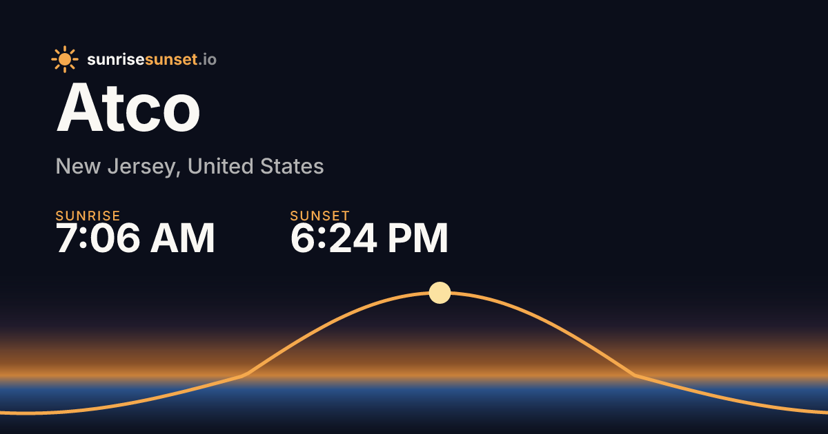 Atco, NJ Sunrise & Sunset Times with Golden Hour & Moon
