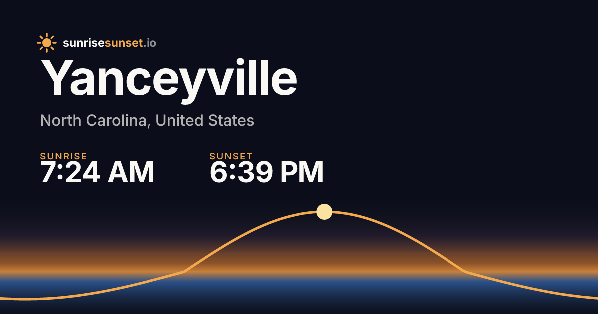 Yanceyville, NC Sunrise & Sunset Times with Golden Hour