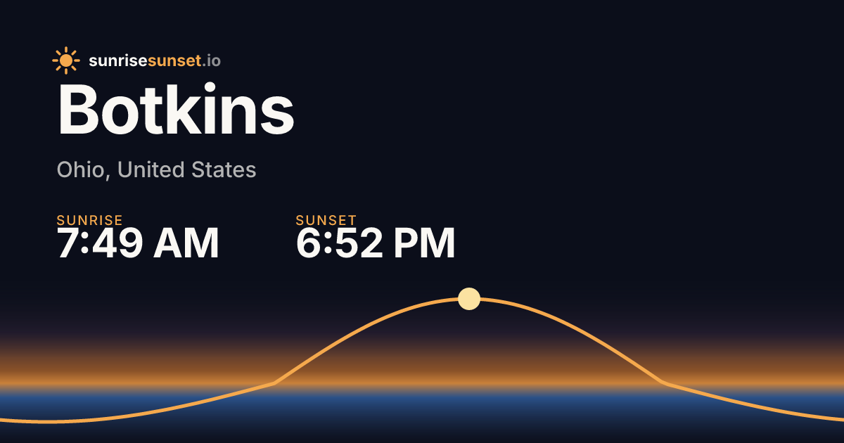 Botkins, OH Sunrise & Sunset Times with Golden Hour & Moon